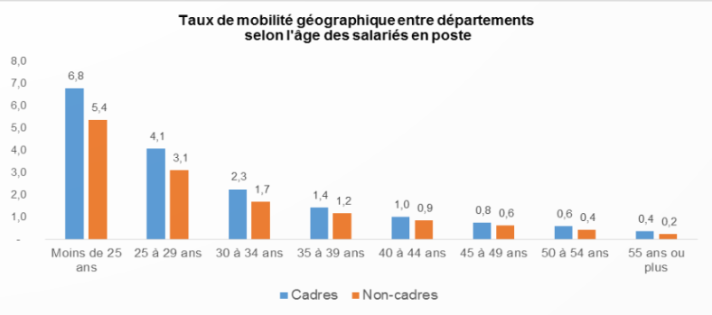 “La Nouvelle Aquitaine, l’Occitanie, les Pays de la Loire et Provence-Alpes-Côte d’Azur : les régions les plus attractives pour les cadres en poste” | APEC – Octobre 2016